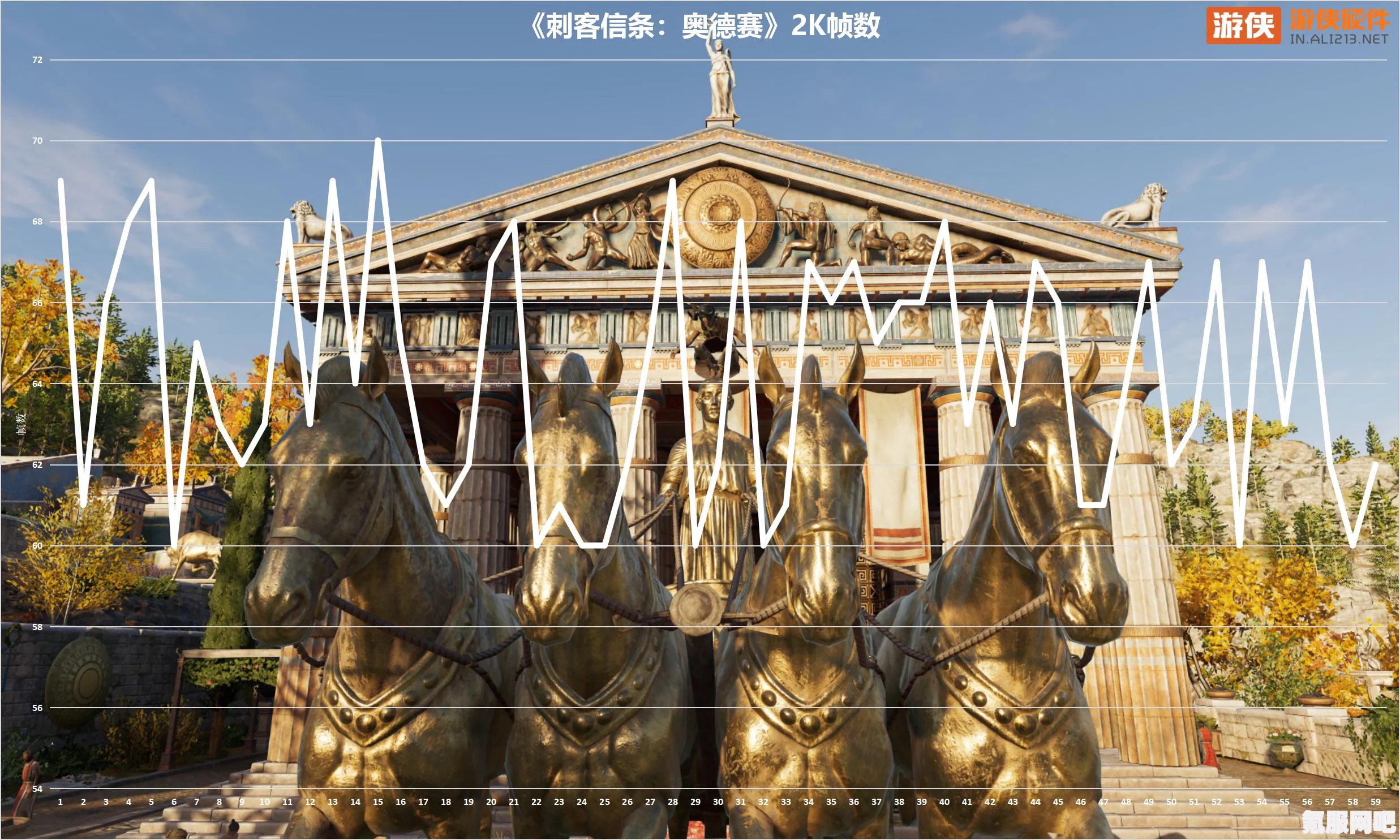 龙之信条2 PC端帧数解析，不仅仅是30帧