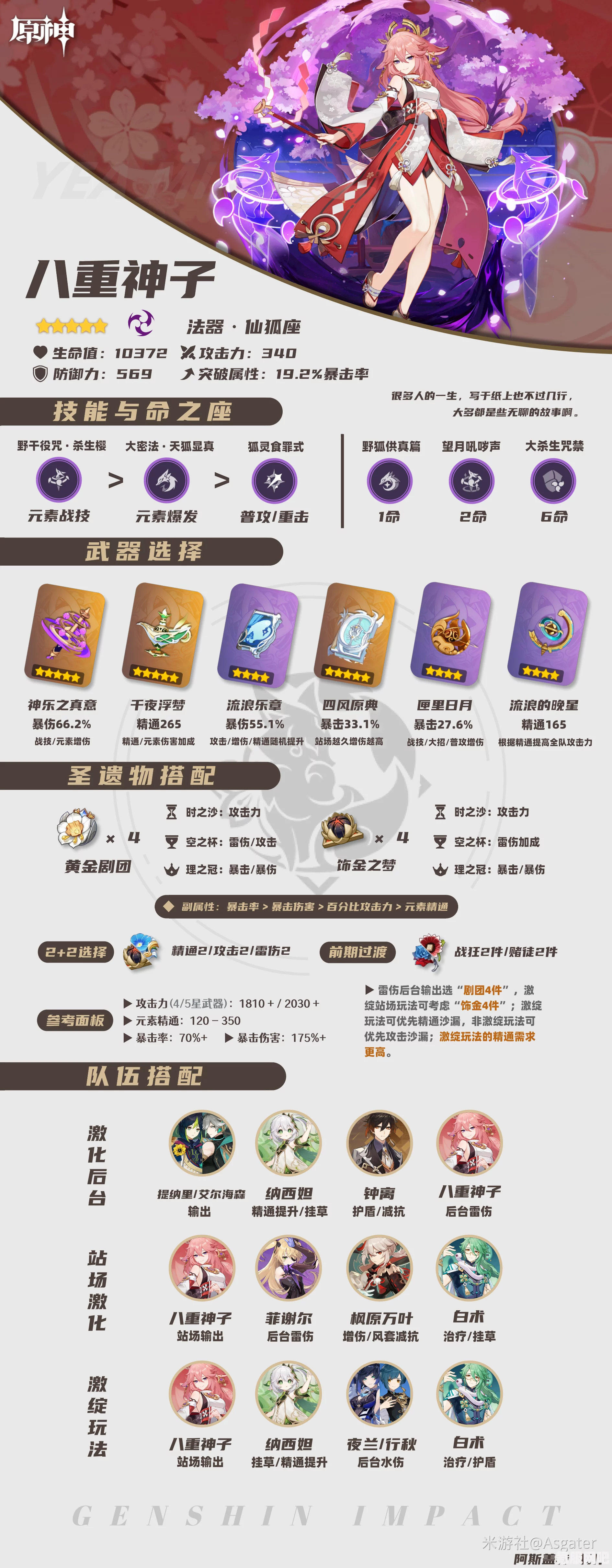 原神，八重神子技能深度解析与倍率全面探讨