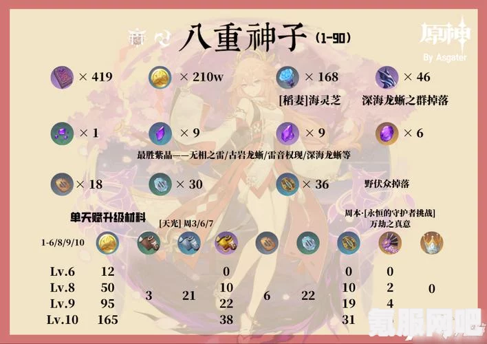 原神八重神子技能深度解析与倍率分析