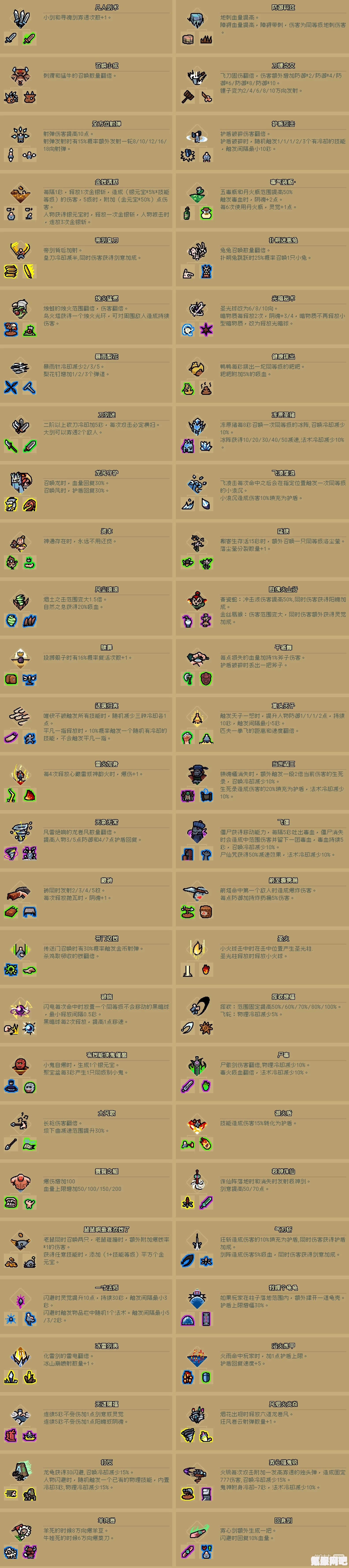 通神榜羁绊组合攻略及全羁绊详解配图