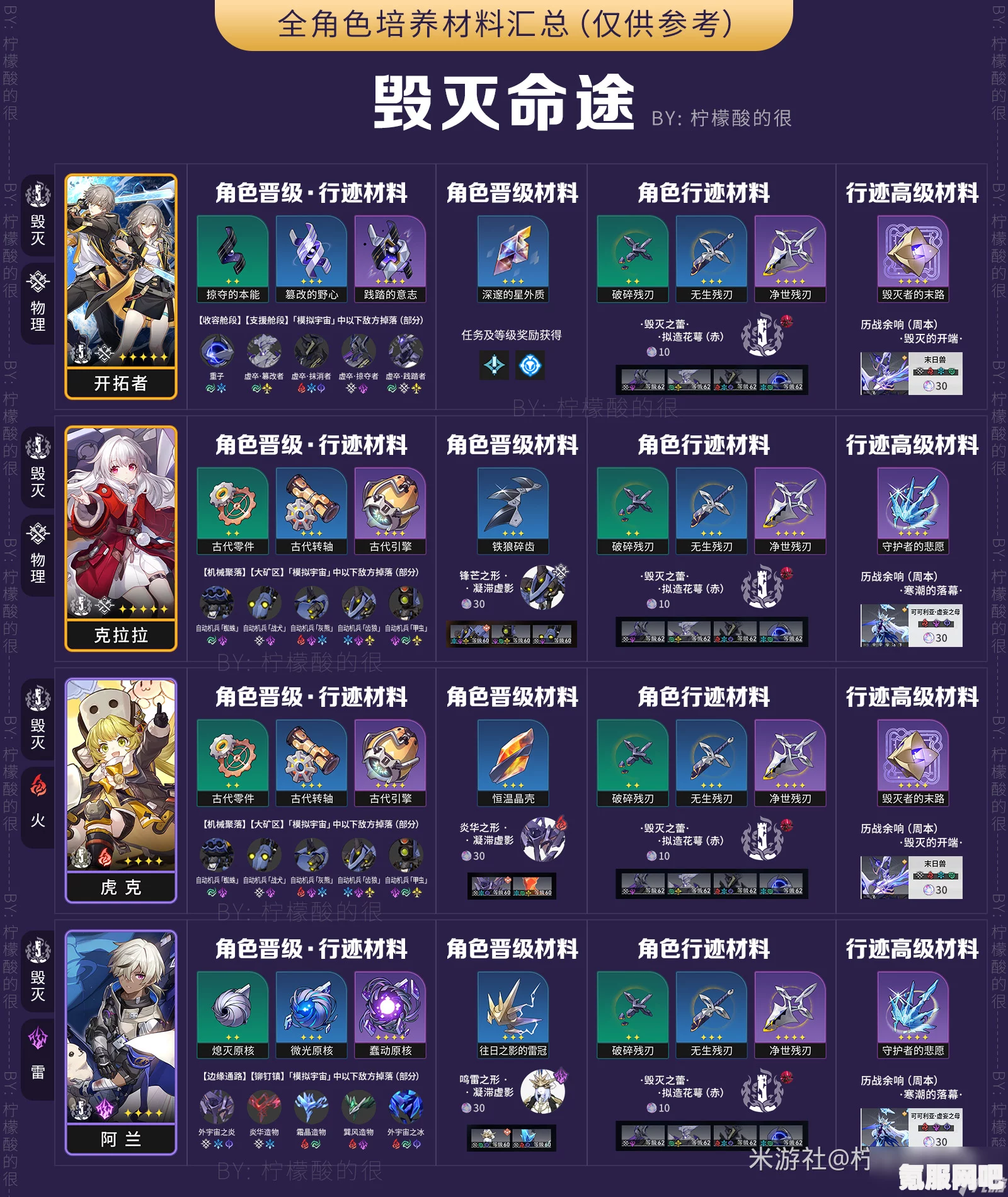 崩坏星穹铁道仓鼠球骑士，速度与坚果的得分技巧