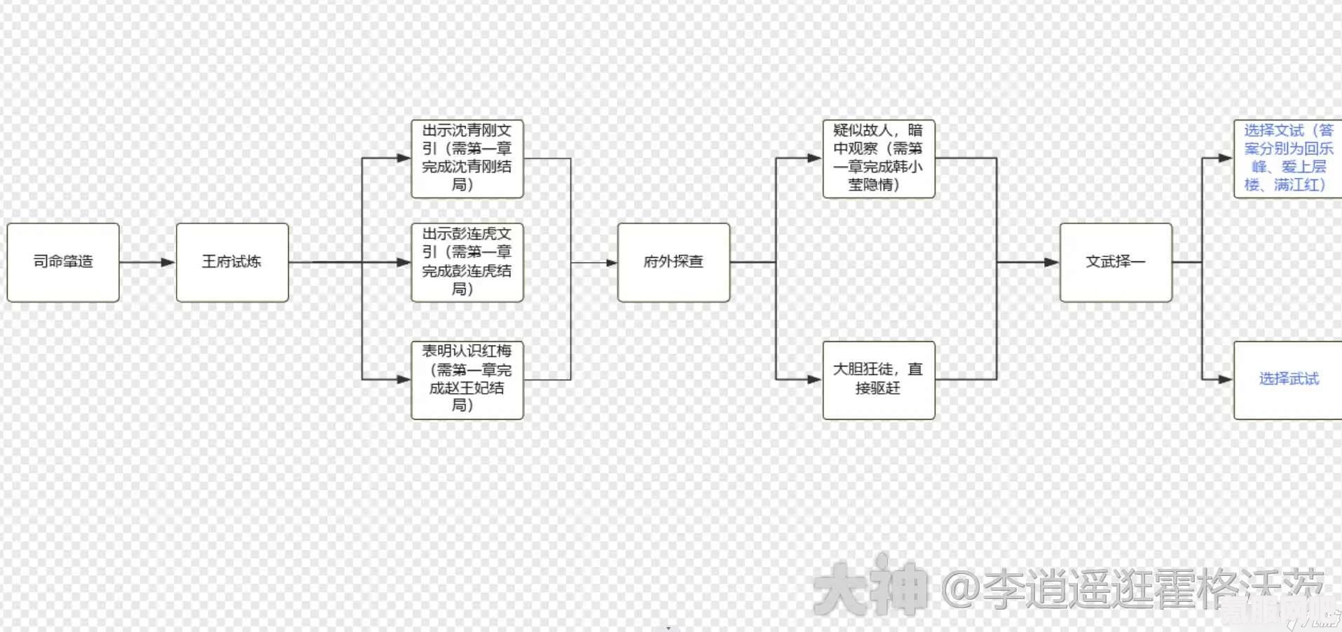 射雕手游，杨康线与郭靖线的选择指南