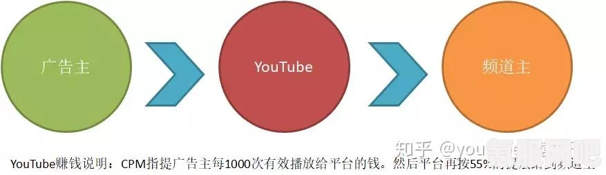 YouTube搬运还能赚钱吗？方法与策略深度解析