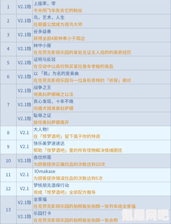 崩坏星穹铁道2.1版本新增成就一览，探索新篇章，挑战新荣誉