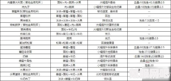 通神榜鲁淡玩法攻略，新手入门指南