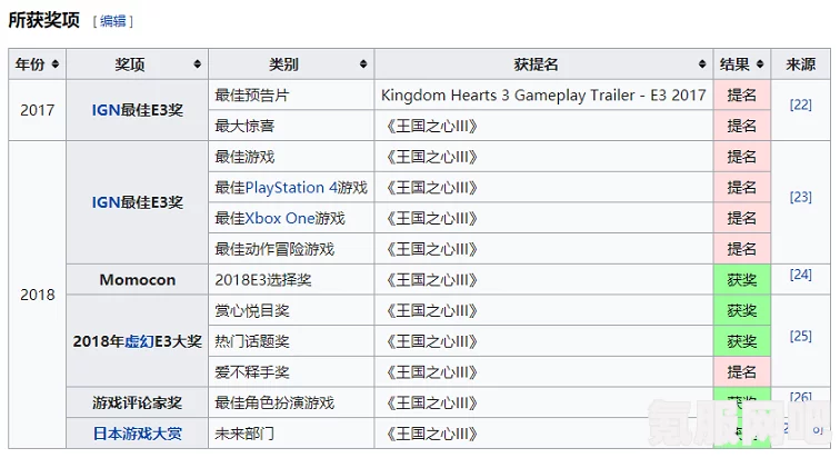 原子之心IGN评分详解及评测反馈