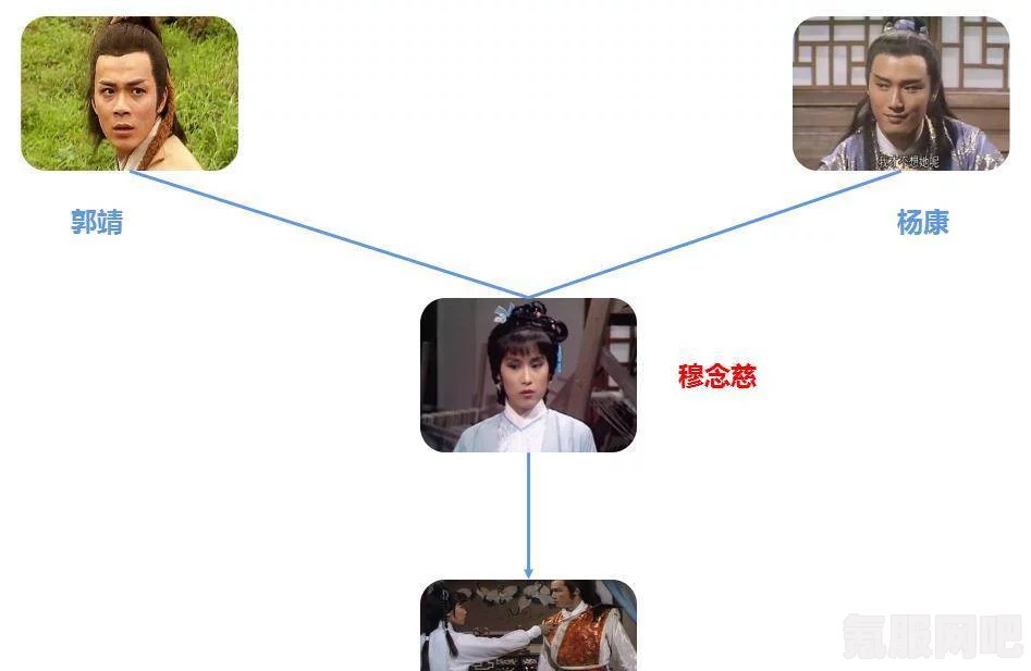 射雕英雄传中的郭靖与礼物，情感连结的线索一览