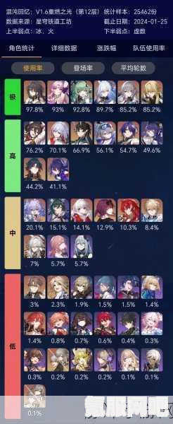 崩坏星穹铁道上座率零成就攻略详解