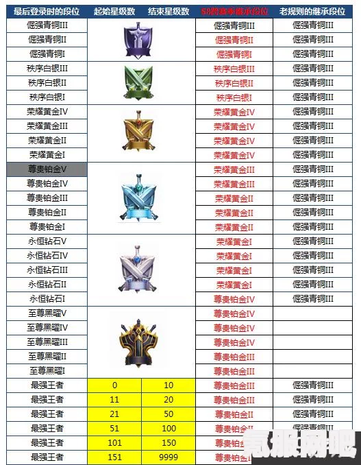 王者荣耀专精装备上线正式服时间预测与排位赛影响深度探讨 王者荣耀专精装备上线正式服时间预测与排位赛影响深度探讨