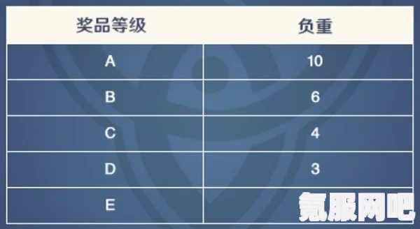 原神保底机制详解，如何计算与理解