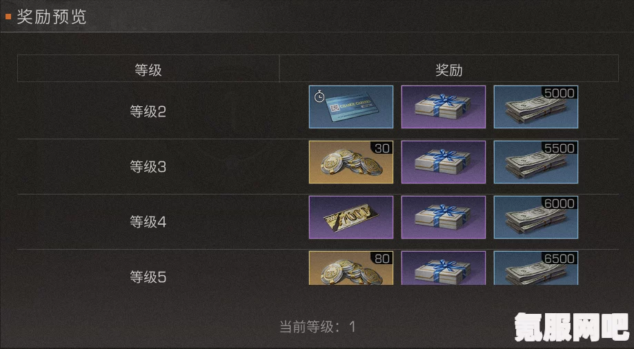 明日之后专职卡的获取方式详解