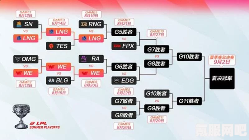 金铲铲之战S11宝典，小小英雄获取攻略及获得方法介绍