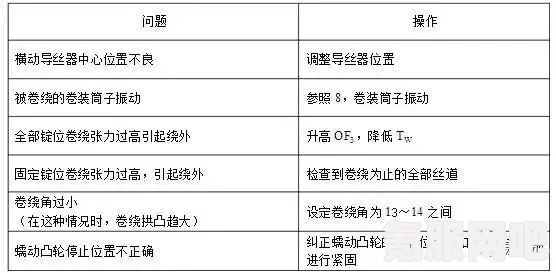 原子之心预购奖励领取攻略及常见问题解答