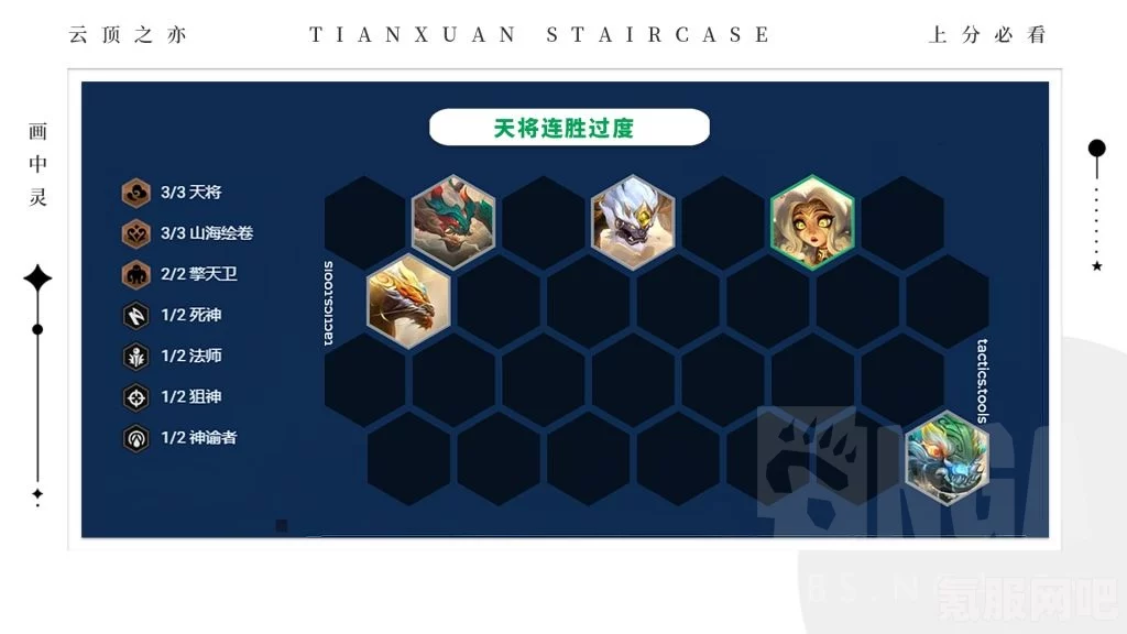 云顶之弈S11登神天使阵容选择与搭配策略详解