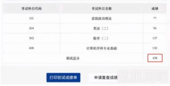考研成绩查询入口与考研国家线，2023年最新指南