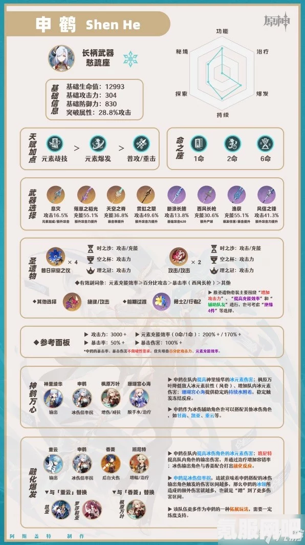 原神申鹤圣遗物词条选择指南，打造最强战斗伙伴