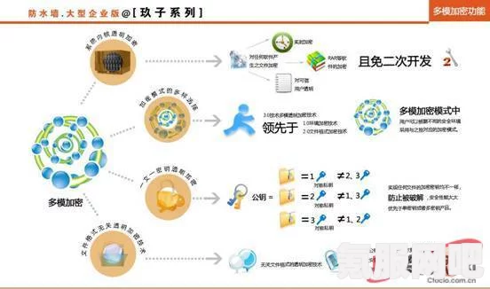 原子之心D加密技术介绍及问答环节