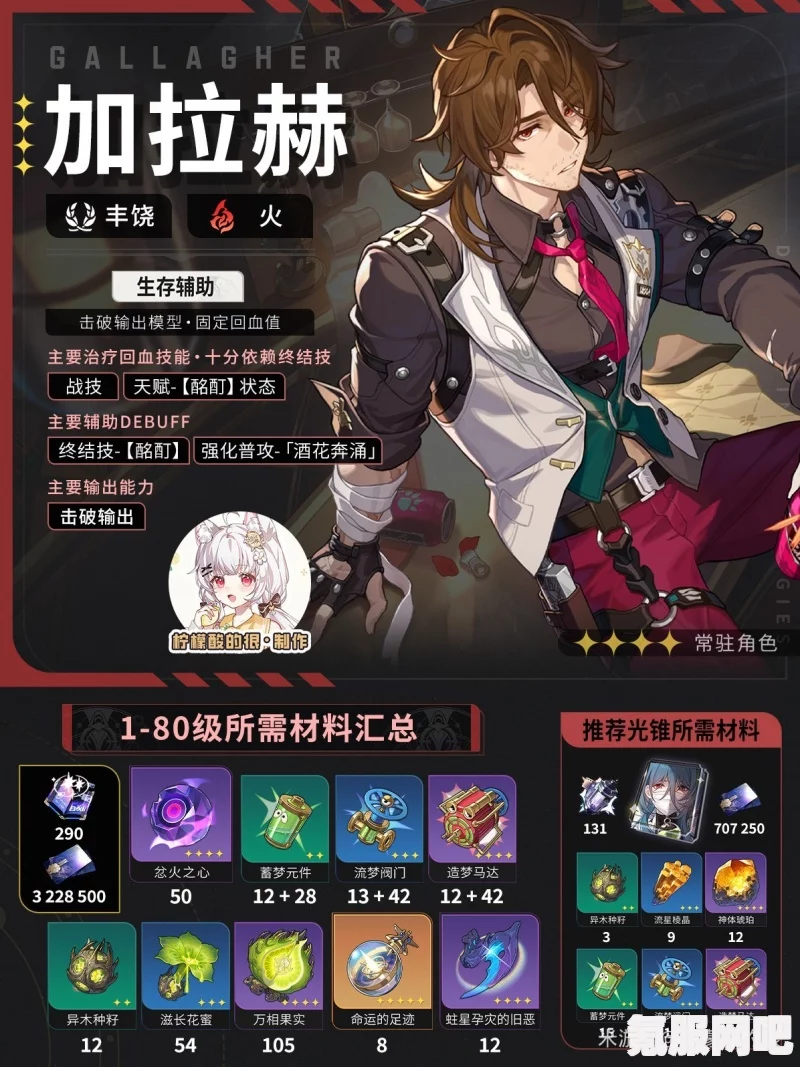 崩坏星穹铁道加拉赫行迹加点攻略及推荐