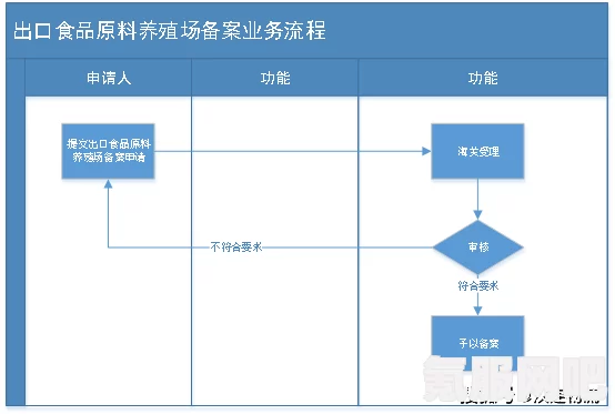 第五人格藏宝阁买号全流程指南，轻松掌握购买步骤