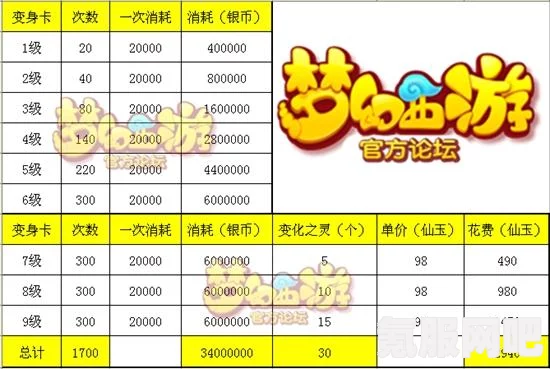 梦幻西游手游卖号流程介绍