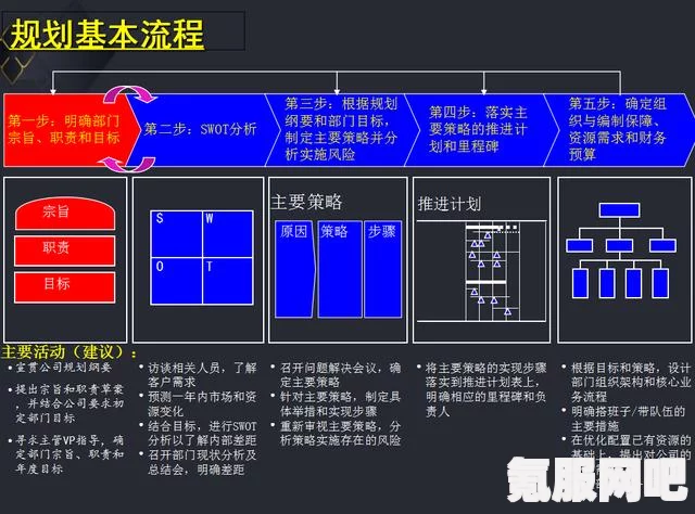 原神3.5卡池抽卡思路解析，如何规划你的抽卡策略？