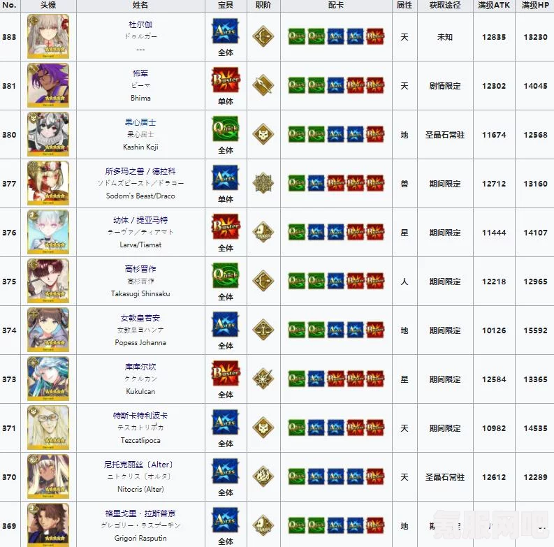 FGO奏章2新素材自由关卡掉落情况及使用从者介绍