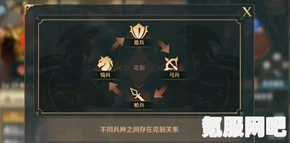 文明与征服，雨天策略下的触发方法与探讨