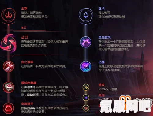 LOL手游无限火力蛮王出装推荐及战略指南