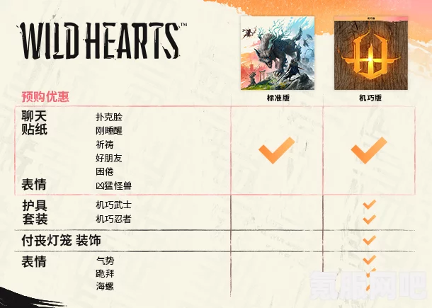狂野之心机巧天弦上限提升攻略详解