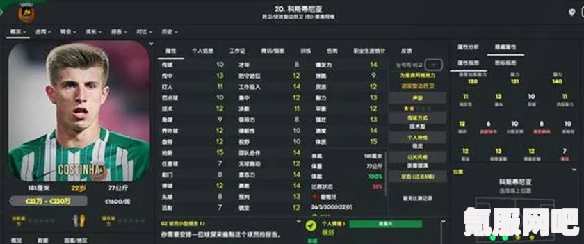 足球经理2023高性价比小妖推荐及必买妖人汇总