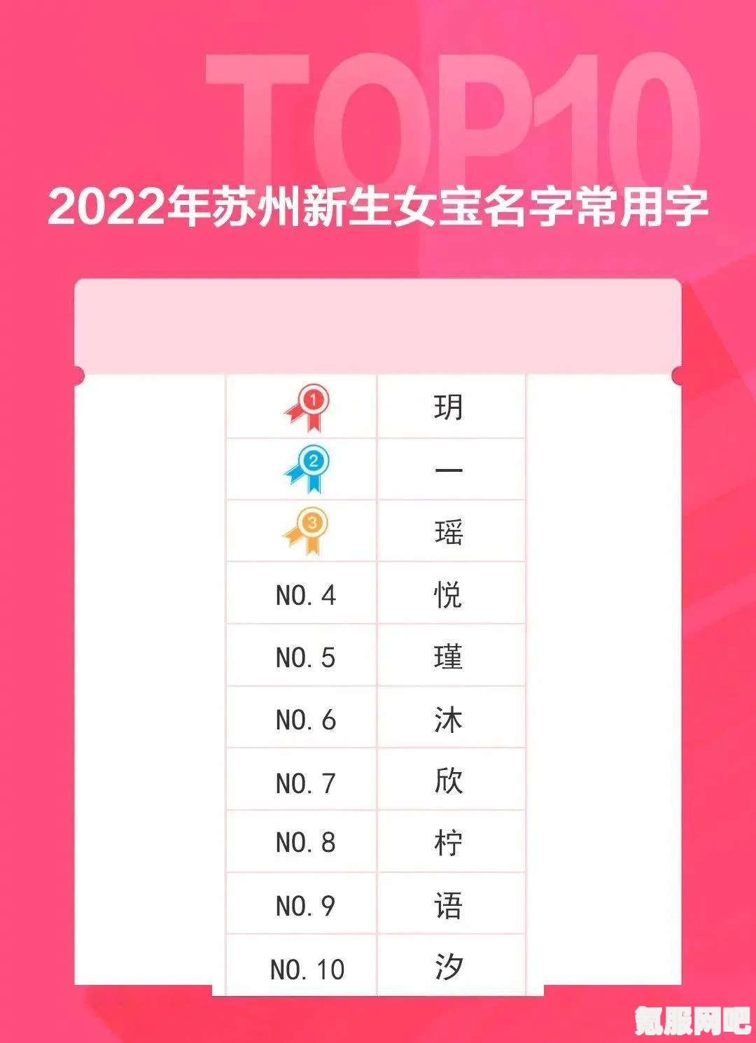 苏州2022年新生儿爆款名字分享与趋势解析