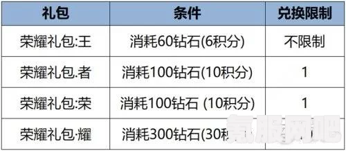 王者荣耀机关百炼无尽模式奖励介绍