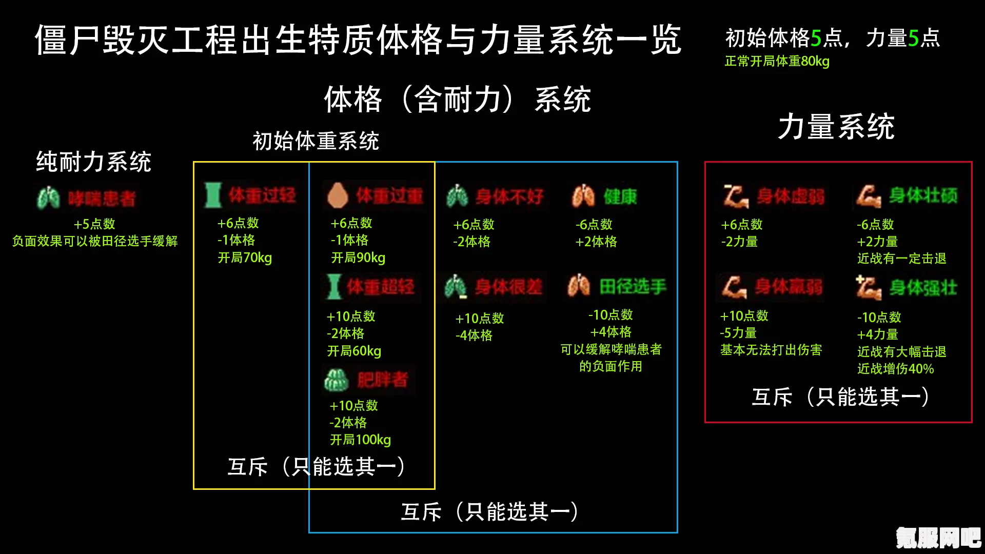 Project Zomboid联机指南，实用组队与联机攻略，僵尸毁灭工程实战操作指南