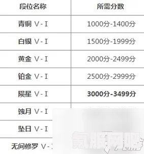 永劫无间亲密关系解析，等级奖励与亲密度的深度探讨