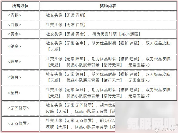 永劫无间亲密度等级奖励及亲密关系详解