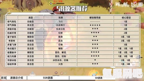 幻塔各职业源器搭配攻略，最佳组合推荐