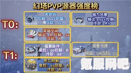 幻塔各职业源器搭配攻略，最佳组合推荐