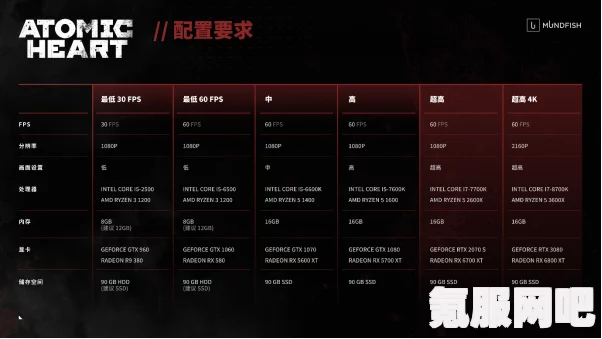 原子之心解锁时间公布，全面洞悉各平台地区解锁时间表