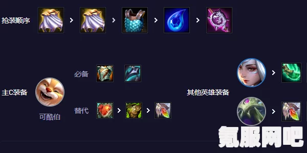 云顶之弈S11高斗舞仙可酷伯阵容选择与搭配指南