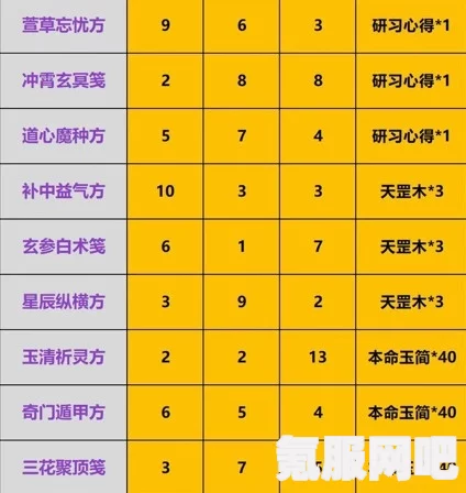 一念逍遥庙会丹炉配方指南与问答汇总