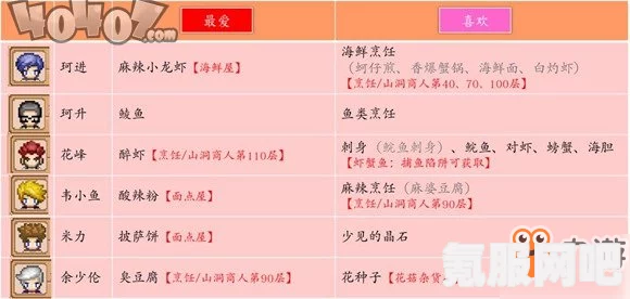 凌云诺，好感度提升攻略及问答环节