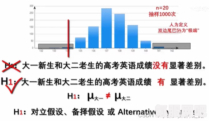 雷索纳斯跑商基础原理介绍