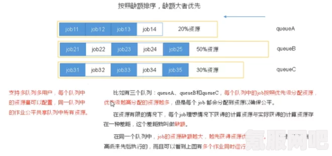 雷索纳斯跑商基础原理介绍