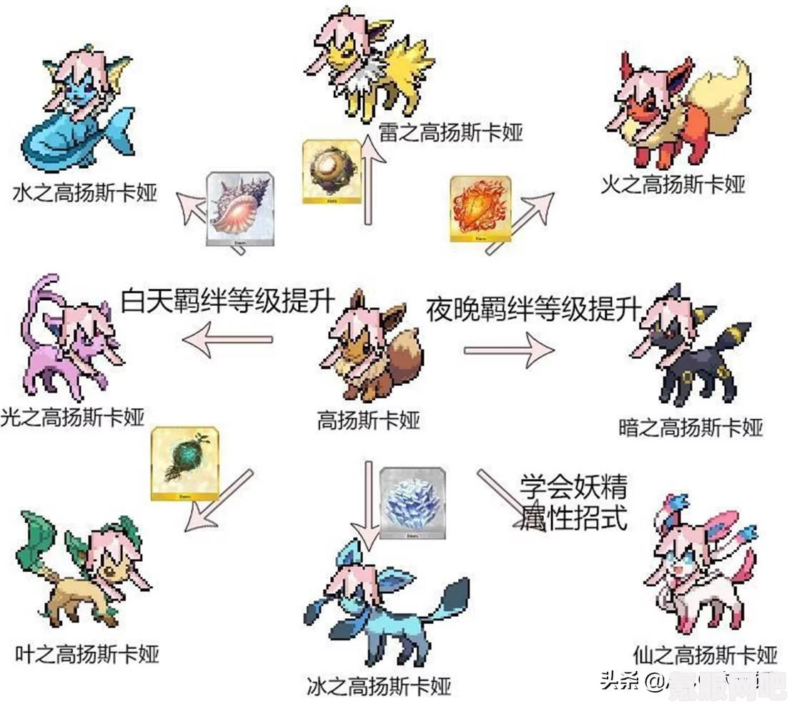 FGO跨设备限制登录详解，原因与解决方案