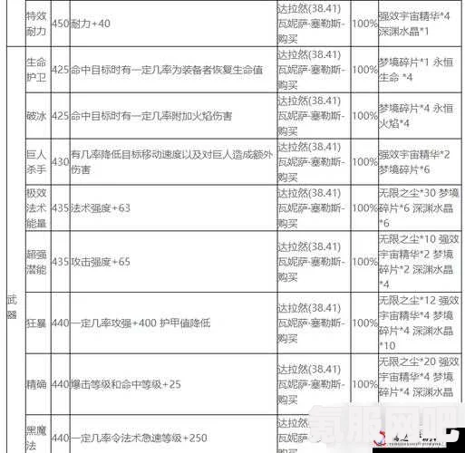 神角技巧装备附魔选择与技巧详解