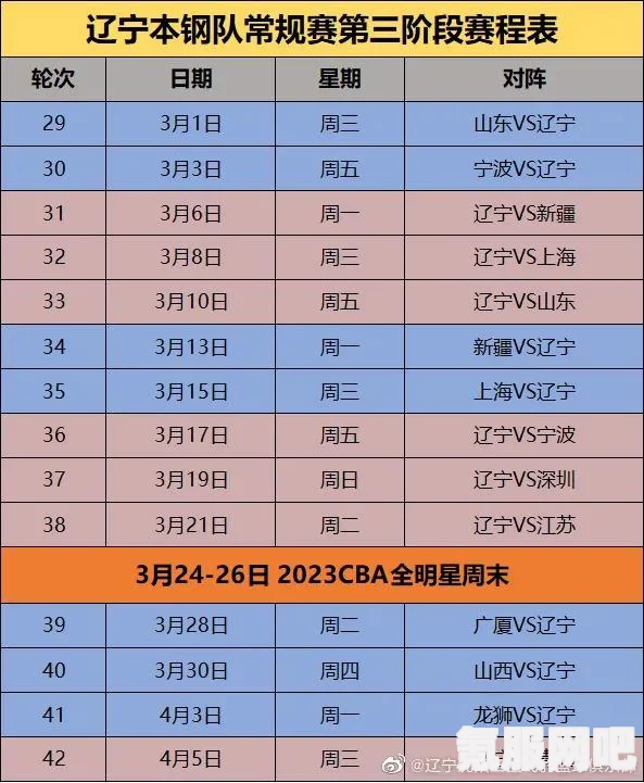 英雄联盟2022春季赛LPL赛程全面解析与汇总报告