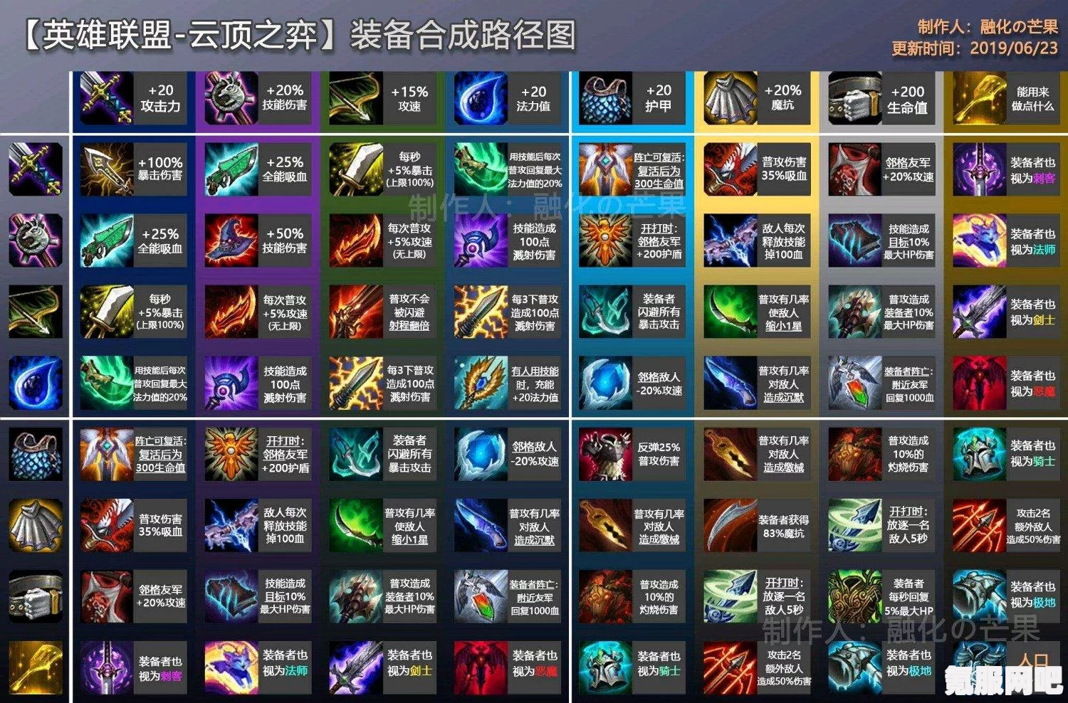 白荆回廊红玉阵容攻略，最佳搭配策略与实战指南