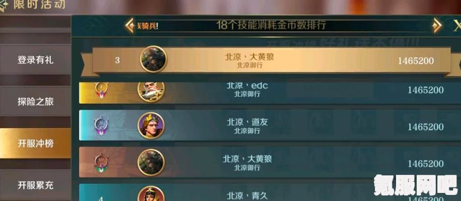 文明与征服，高效刷军功攻略指南