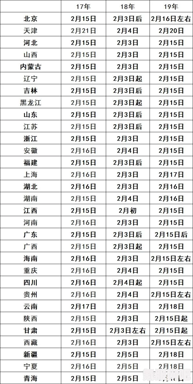 考研初试成绩公布时间揭晓，多地公布考研初试放榜时间表分享