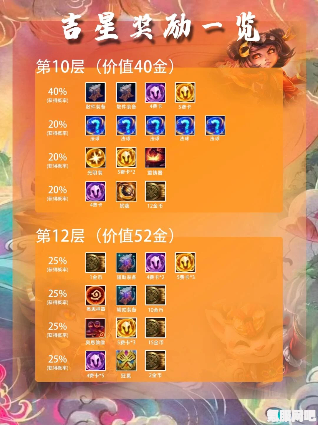 云顶之弈S11吉星神秘奖励全解析